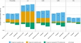 Researchers propose 80-80-80 target for national hypertension policy