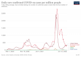 COVID-19: Biggest coronavirus pandemic news for June 2022