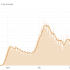 The current state of Covid-19 in the United States, in 5 charts