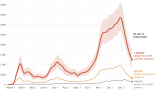 Actual Coronavirus Infections Far Higher Than Confirmed Cases, Model Shows : Shots