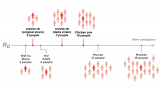 No, Delta Variant Isn't As Contagious As Chickenpox., As CDC Claimed : Goats and Soda – NPR