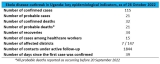Ebola disease caused by Sudan Ebola virus – Uganda