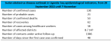 Ebola disease caused by Sudan ebolavirus – Uganda