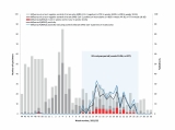 Unusual late influenza spring-wave in Canada 2022