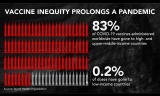 Global COVID-19 Vaccine Inequity: A Shameful Crisis within a Crisis