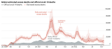 What can explain the excess mortality in the U.S. and Europe in 2022?