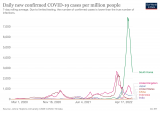 COVID-19: What you need to know about the coronavirus pandemic