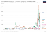 COVID-19: Top news stories about the pandemic on 14 February