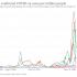CDC reports 226 additional COVID-19 deaths in OK